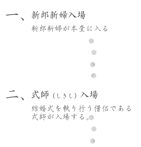 1新郎新婦入場と2式師（しきし）入場