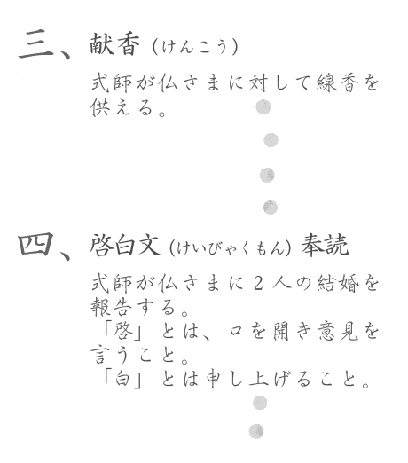 3-献香（けんこう） 式師が仏さまに対して線香を供える。4-啓白文（けいびゃくもん）奉読 式師が仏さまに２人の結婚を報告する。「啓」とは、口を開き意見を言うこと。「白」とは申し上げること。