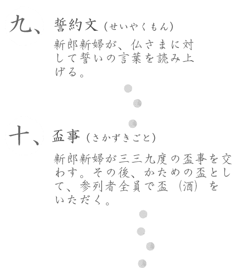 9-誓約文（せいやくもん） 新郎新婦が、仏さまに対して誓いの言葉を読み上げる。10-盃事（さかずきごと） 新郎新婦が三三九度の盃事を交わす。その後、かための盃として、参列者全員で盃（酒）をいただく。